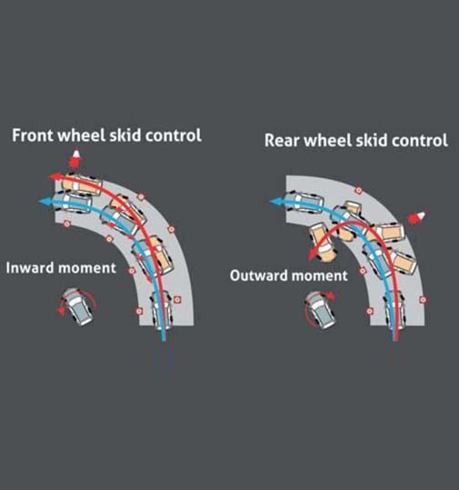 Toyota Urban Cruiser Safety